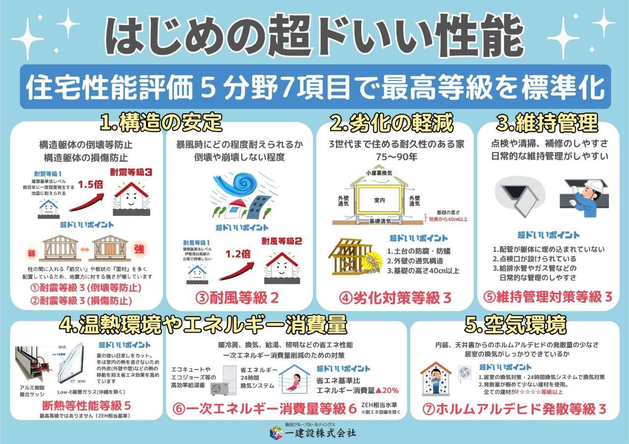 住宅性能評価